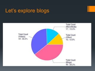Let’s explore blogs