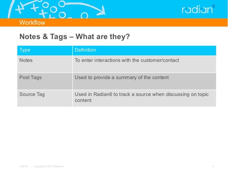 Radian6 Engagement Tool Radian6 Engagement Tool