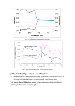 Radiační měření   přednes 05112008