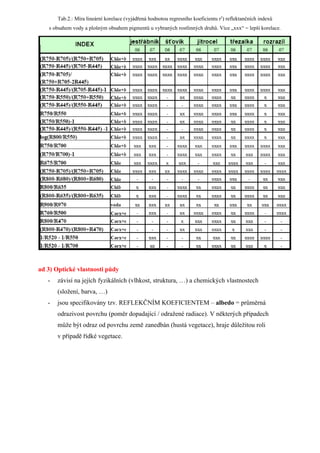Radiační měření   přednes 05112008