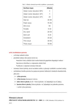 Radiační měření   přednes 05112008