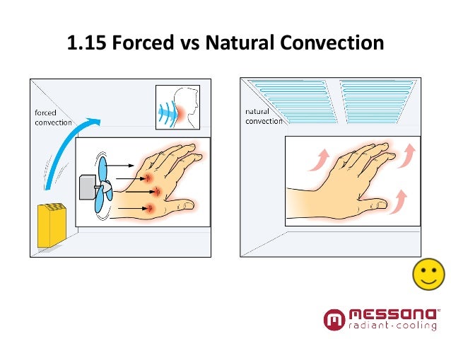 Forced Vs Natural Convection Forced Vs Natural Convection