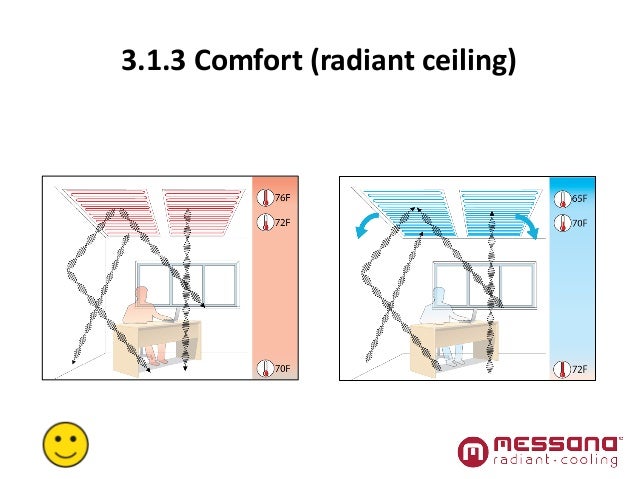 Radiant Cooling For Residential And Commercial Applications Messana