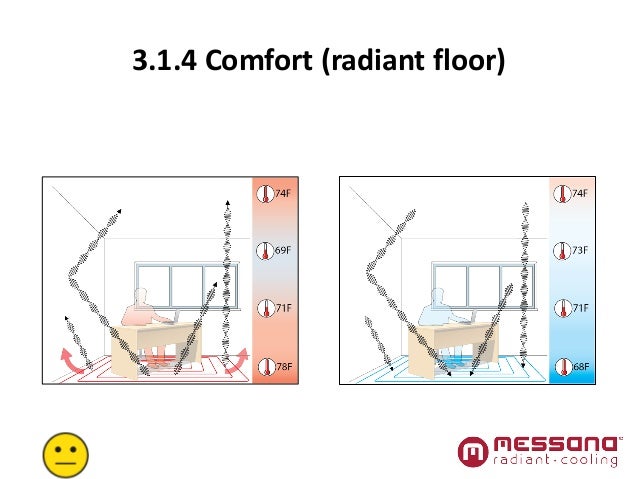 Radiant Cooling For Residential And Commercial Applications Messana