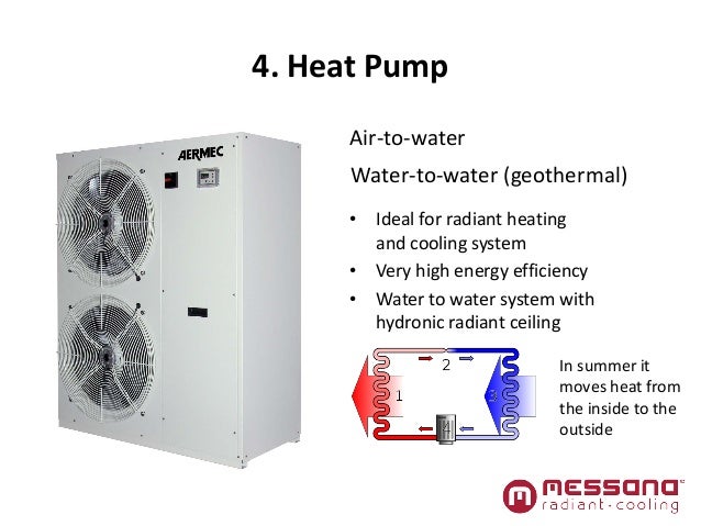 Radiant Cooling For Residential And Commercial Applications Messana
