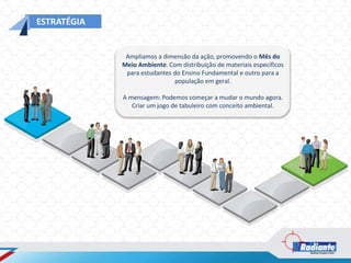 ESTRATÉGIA


              Ampliamos a dimensão da ação, promovendo o Mês do
             Meio Ambiente. Com distribuição de materiais específicos
              para estudantes do Ensino Fundamental e outro para a
                              população em geral.

             A mensagem: Podemos começar a mudar o mundo agora.
                Criar um jogo de tabuleiro com conceito ambiental.
 
