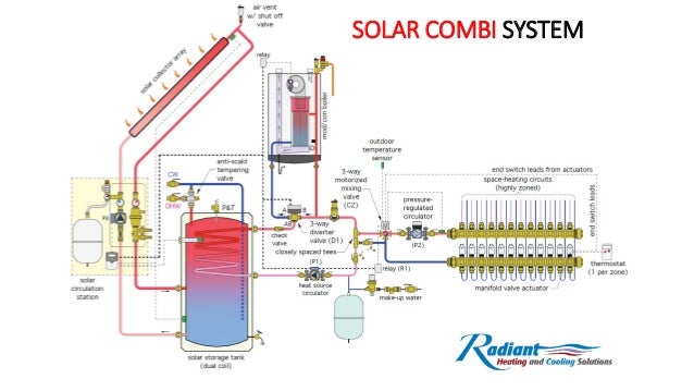 Radiant Heating And Cooling Design
