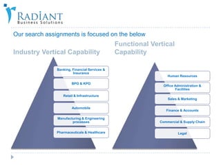 Radiant Presentation | PPTX