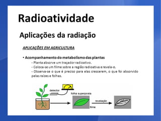 Radiação