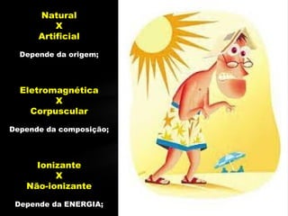 Natural
X
Artificial
Depende da origem;
Eletromagnética
X
Corpuscular
Depende da composição;
Ionizante
X
Não-ionizante
Depende da ENERGIA;
 