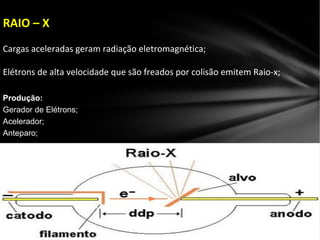 RAIO – X
Cargas aceleradas geram radiação eletromagnética;
Elétrons de alta velocidade que são freados por colisão emitem Raio-x;
Produção:
Gerador de Elétrons;
Acelerador;
Anteparo;
 