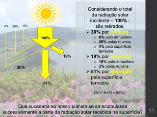 11
Considerando o total
da radiação solar
incidente – 100% -
são retirados,
 30% por reflexão:
o 6% pela atmosfera
o 20% pelas nuvens
o 4% pela superfície
terrestre
 19% por absorção:
o 16% pela atmosfera
o 3% pelas nuvens
 51% por absorção
pela superfície
terrestre
(30+19+51=100%)
100%
19%
51%
6%20%4%
30%
Que sucederia ao nosso planeta se se acumulasse
sucessivamente a parte da radiação solar recebida na superfície?
 