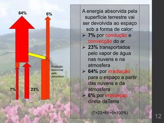 12
64%
23%
6%
7%
Radiação
absorvida
pela
atmosfera
A energia absorvida pela
superfície terrestre vai
ser devolvida ao espaço
sob a forma de calor:
 7% por condução e
convecção do ar
 23% transportados
pelo vapor de água
nas nuvens e na
atmosfera
 64% por irradiação
para o espaço a partir
das nuvens e da
atmosfera
 6% por irradiação
direta daTerra
(7+23+64+6=100%)
 