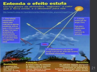 21
1 – A energia
emitida pelo Sol
atinge a Terra.
Parte dela é
refletida pelas
camadas
superiores da
atmosfera
3 – Essa radiação
infravermelha é
refletida pelas
moléculas de algumas
substâncias, entre as
quais, o CO2 e o vapor
de água. Com isso a
temperatura do
planeta aumenta.
Tudo funciona como
se a atmosfera fosse
uma gigantesca
estufa.
Calor
3 – O planeta absorve o que resta da
energia, e por sua vez, emite calor na forma
de radiação infravermelha
 