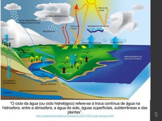 “O ciclo da água (ou ciclo hidrológico) refere-se à troca contínua de água na
hidrosfera, entre a atmosfera, a água do solo, águas superficiais, subterrâneas e das
plantas”.
http://engenhariaondejahcivil.blogspot.pt/2011/03/o-ciclo-da-agua.html 5
 