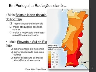  Mais Baixa a Norte do vale
do Rio Tejo
 menor ângulo de incidência
 maior obliquidade dos raios
solares
 maior a espessura de massa
atmosférica atravessada
 Mais Elevada a Sul do Rio
Tejo
 maior o ângulo de incidência
 menor obliquidade dos raios
solares
 menor espessura de massa
atmosférica atravessada.
Em Portugal, a Radiação solar é …
7Fonte: Atlas do Ambiente
 