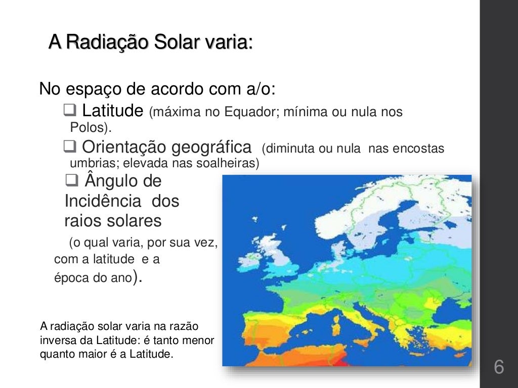 Radiação solar.2014