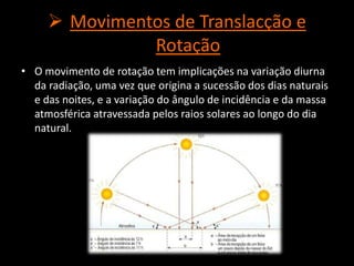  Movimentos de Translacção e
Rotação
• O movimento de rotação tem implicações na variação diurna
da radiação, uma vez que origina a sucessão dos dias naturais
e das noites, e a variação do ângulo de incidência e da massa
atmosférica atravessada pelos raios solares ao longo do dia
natural.
 