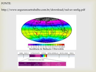 FONTE:
http://www.segurancaetrabalho.com.br/download/rad-uv-seelig.pdf
 