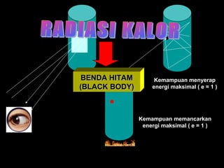 BENDA HITAM
(BLACK BODY)

Kemampuan menyerap
energi maksimal ( e = 1 )

Kemampuan memancarkan
energi maksimal ( e = 1 )

 