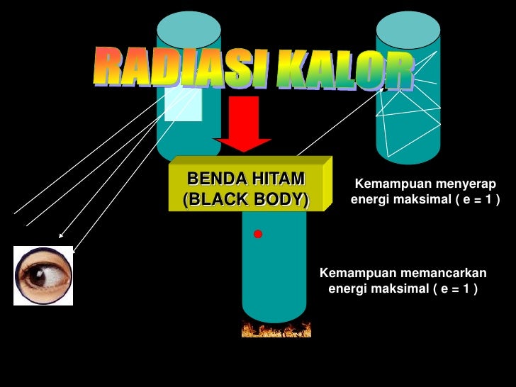Radiasi Benda Hitam Fisdas Ii