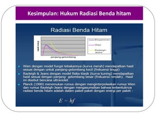 Kesimpulan: Hukum Radiasi Benda hitam
 