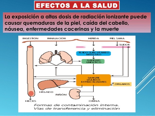 RADIACIOINES IONIZANTES RADIACIOINES IONIZANTES