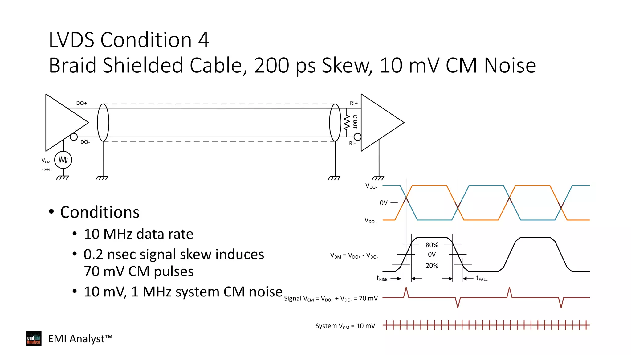 Radiated Emissions Example; LVDS - Low Voltage Differential Signaling ...