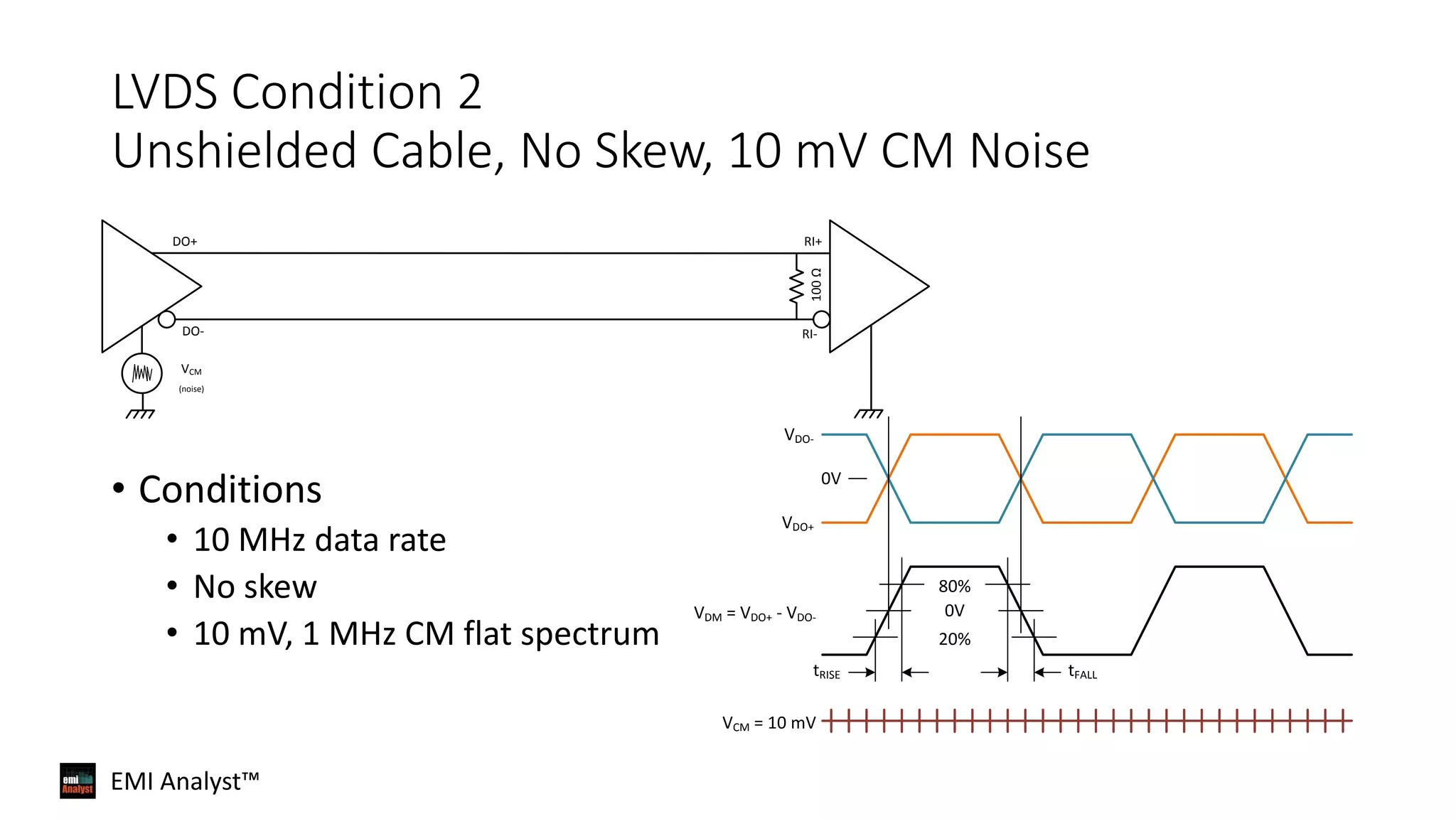 Radiated Emissions Example; LVDS - Low Voltage Differential Signaling ...