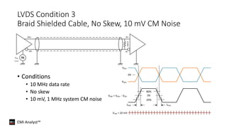 EMI Analyst™
• Conditions
• 10 MHz data rate
• No skew
• 10 mV, 1 MHz system CM noise
LVDS Condition 3
Braid Shielded Cable, No Skew, 10 mV CM Noise
DO+
DO-
RI+
RI-
100Ω
VCM
(noise)
0V
VDO-
VDO+
VDM = VDO+ - VDO-
VCM = 10 mV
tRISE tFALL
0V
80%
20%
 