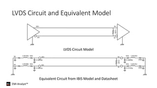 EMI Analyst™
LVDS Circuit and Equivalent Model
LVDS Circuit Model
Equivalent Circuit from IBIS Model and Datasheet
DO+
DO-
RI+
RI-
100Ω
50m1.05193n
0.16890p
58
50m1.05308n
0.16861p
58
DO+
DO-
RI+
RI-
100Ω
50m 1.05193n
0.16890p 240k
50m 1.64135n
0.37335p 240k
 