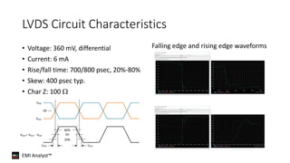 EMI Analyst™
0V
VDO-
VDO+
VDM = VDO+ - VDO-
tRISE tFALL
0V
80%
20%
LVDS Circuit Characteristics
• Voltage: 360 mV, differential
• Current: 6 mA
• Rise/fall time: 700/800 psec, 20%-80%
• Skew: 400 psec typ.
• Char Z: 100 
Falling edge and rising edge waveforms
 
