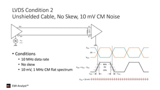 EMI Analyst™
• Conditions
• 10 MHz data rate
• No skew
• 10 mV, 1 MHz CM flat spectrum
LVDS Condition 2
Unshielded Cable, No Skew, 10 mV CM Noise
DO+
DO-
RI+
RI-
100Ω
VCM
(noise)
0V
VDO-
VDO+
VDM = VDO+ - VDO-
VCM = 10 mV
tRISE tFALL
0V
80%
20%
 
