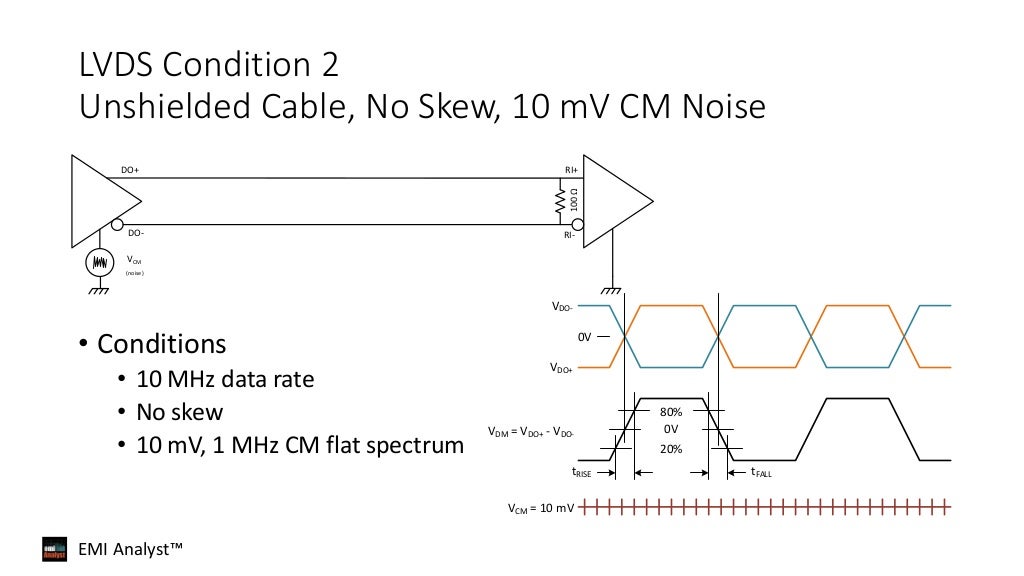 Radiated Emissions Example; LVDS Low Voltage Differential Signaling