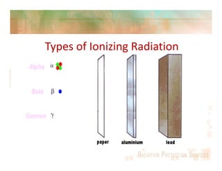 Radiation | PDF