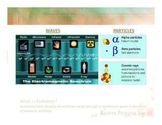 Radiation Medium Radiation | PDF