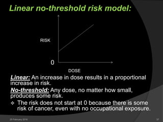 Non Zero Risk biological hazards of radiation | PPTX