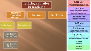 Ionizing radiation
in medicine
Treatment
“Radiation
therapy"
Radiotherapy
High Energy
Gamma Rays
High Energy
X-Rays
Brachytherapy
Diagnosis Sterilization
 