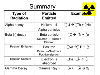 Lecture on radiation : breif notes .ppt