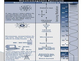 Overview Effect Sciencearray Comprehensive Overview of Radiation: Types, Effects, and Safety ...