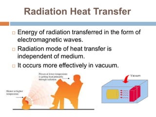 Radiation Medium Radiation heat transfer | PPTX