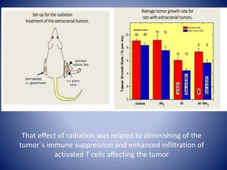 Radiation induced bystander effect | PPTX