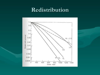 Redistribution 