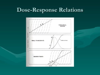 Dose-Response Relations 