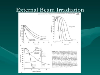 External Beam Irradiation 