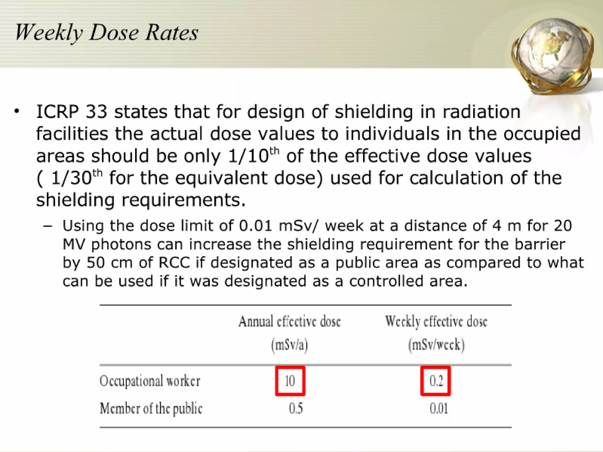 Radiation Protection