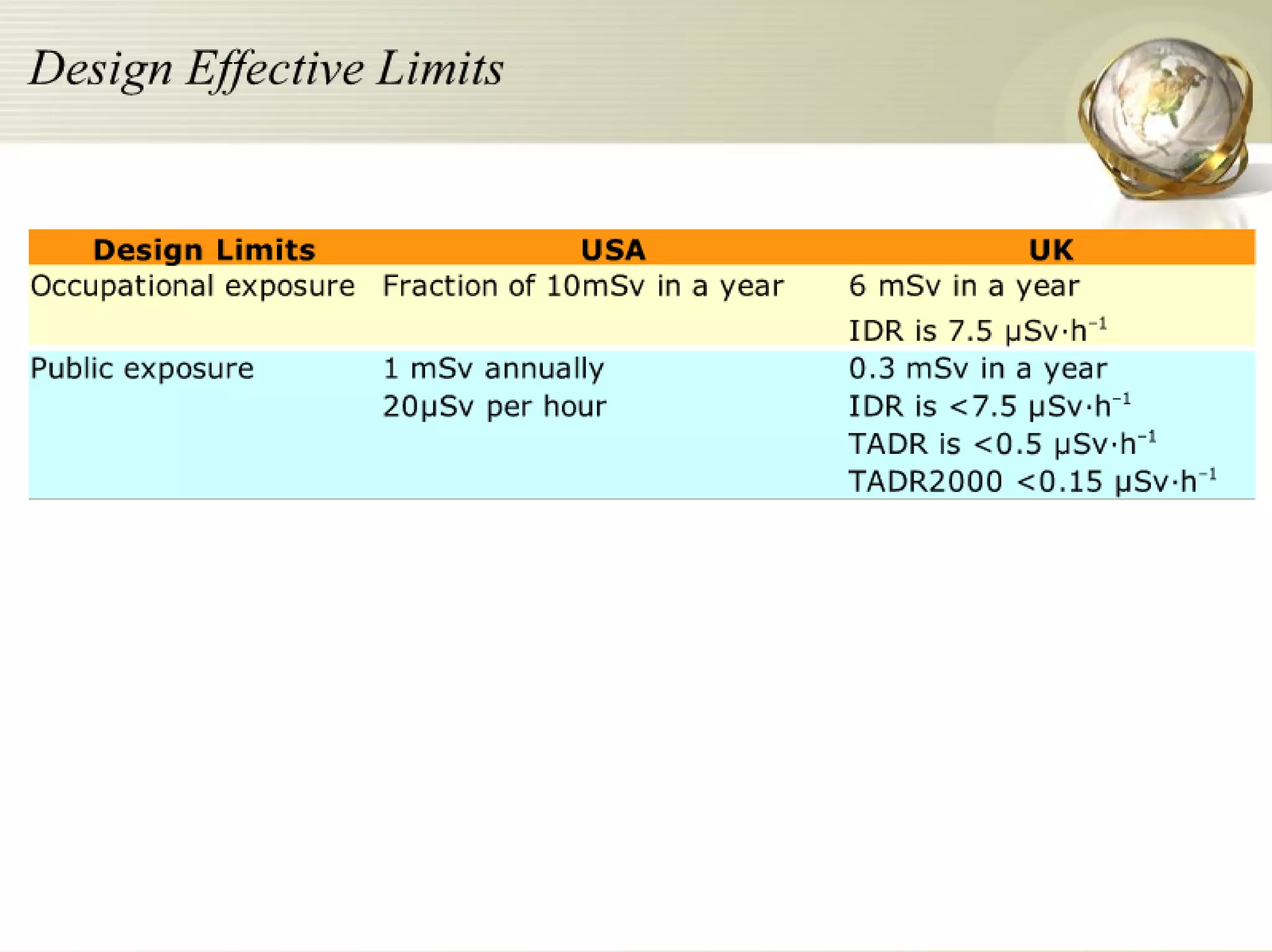 Radiation Protection