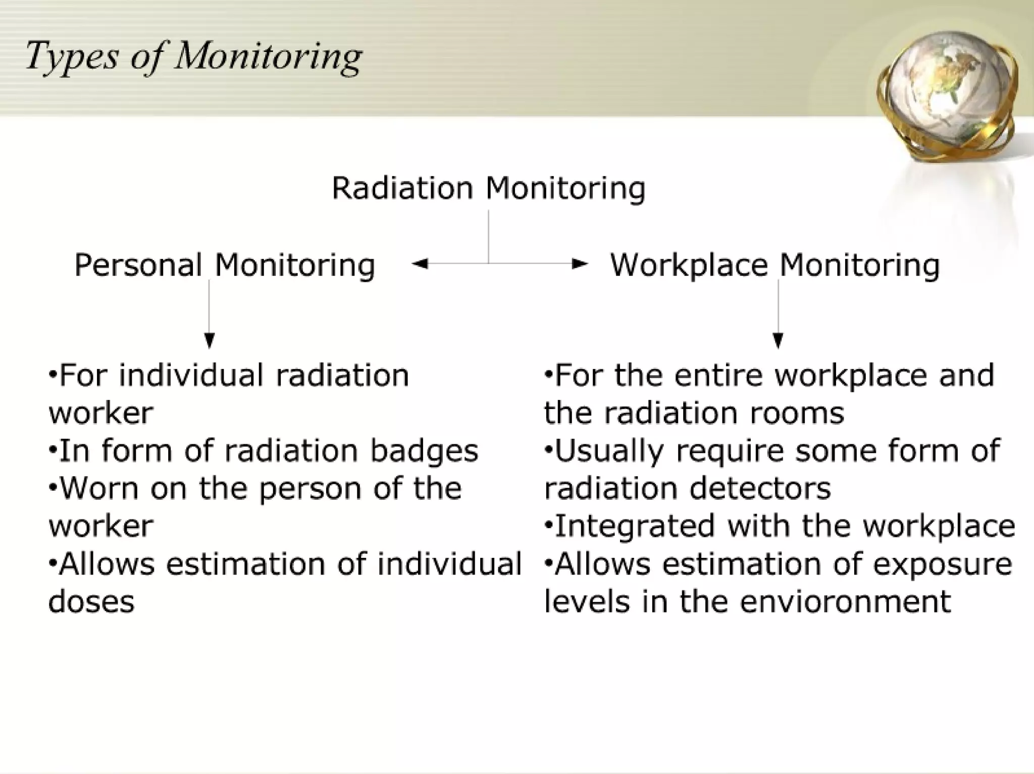 Radiation Protection