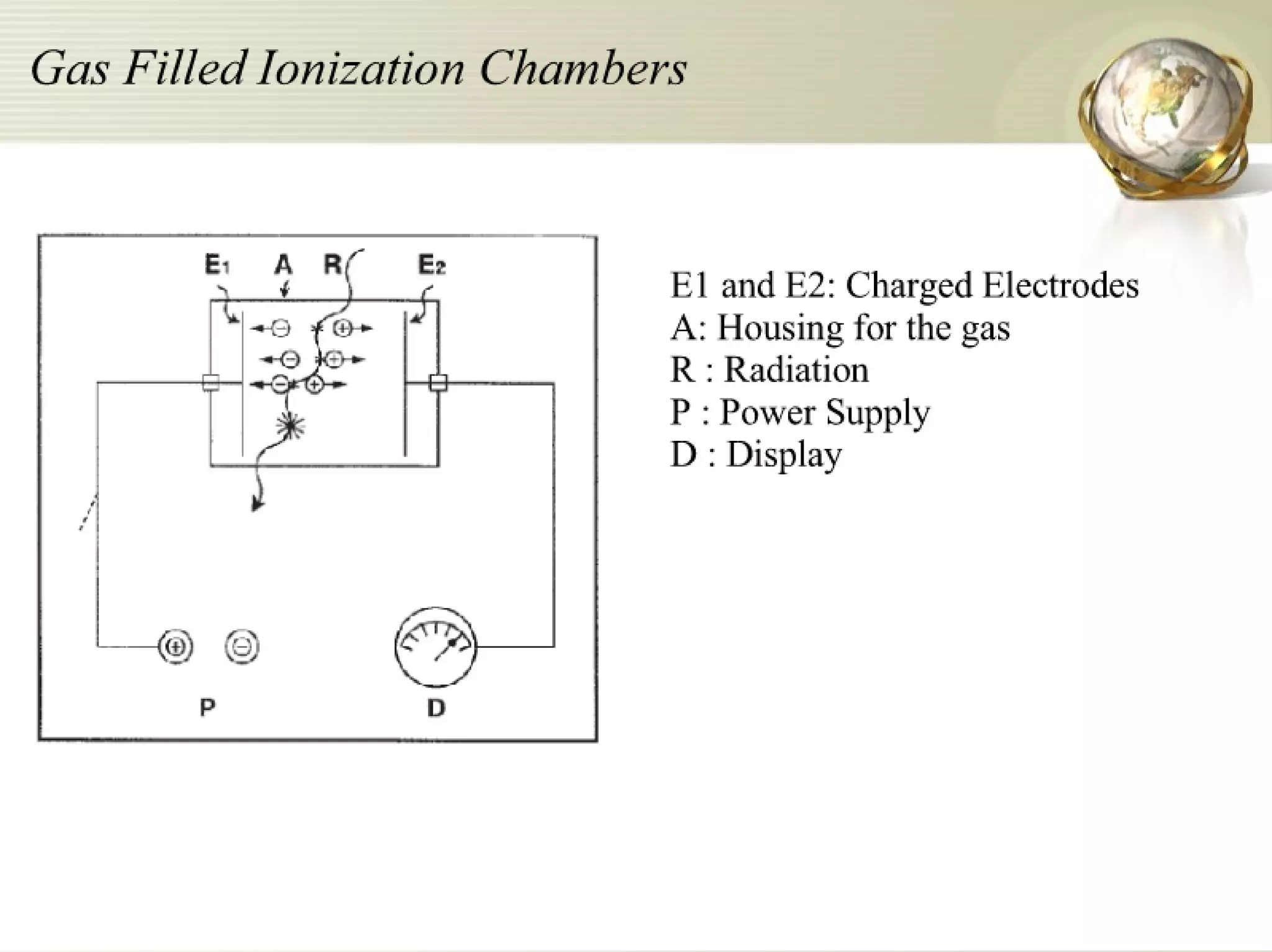 Radiation Protection