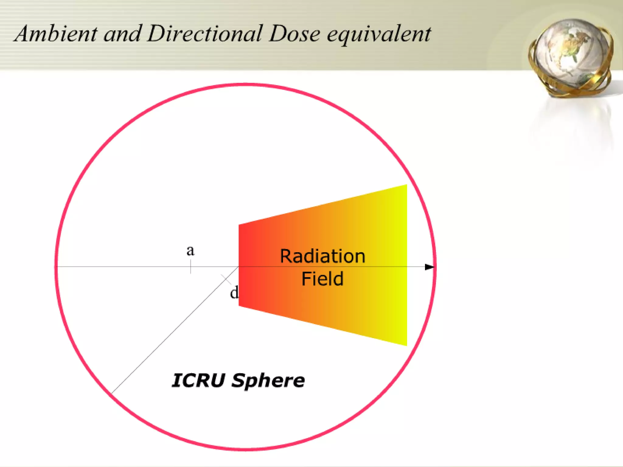 Radiation Protection